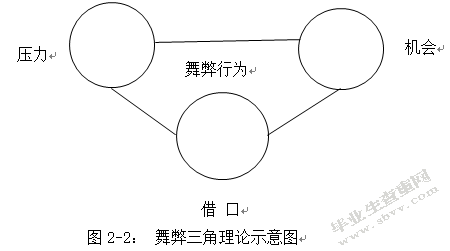 皖江物流财务舞弊案例分析