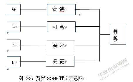 皖江物流财务舞弊案例分析