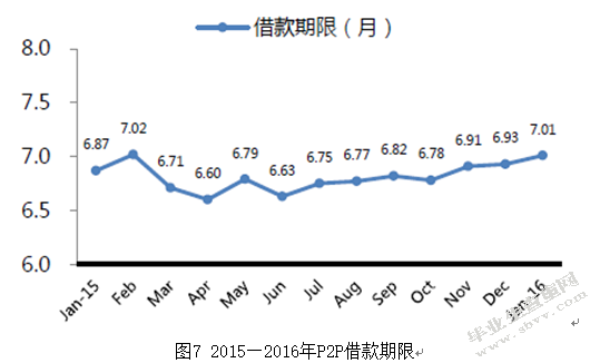 我国P2P行业发展现状、问题及政策建议