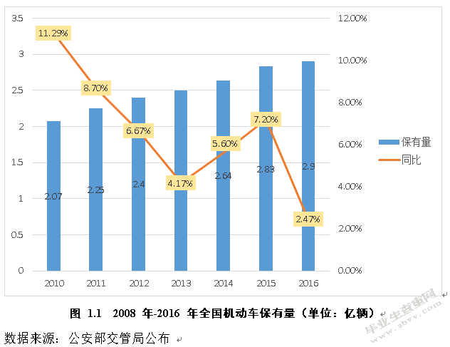 我国保险公司车险理赔问题研究