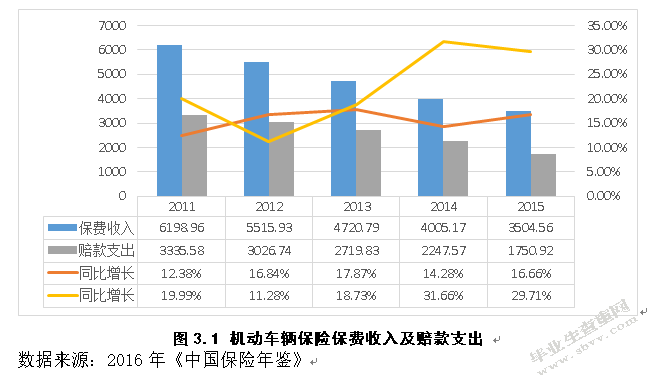 我国保险公司车险理赔问题研究