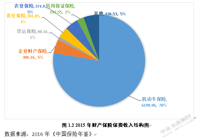 我国保险公司车险理赔问题研究