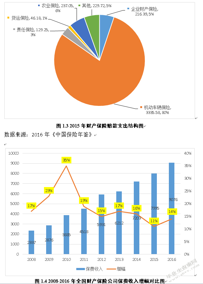 我国保险公司车险理赔问题研究