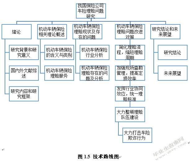 我国保险公司车险理赔问题研究