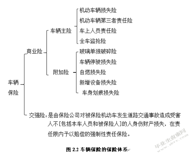 我国保险公司车险理赔问题研究