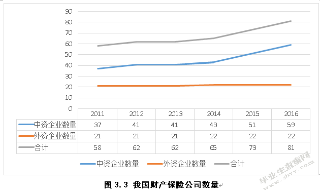 我国保险公司车险理赔问题研究