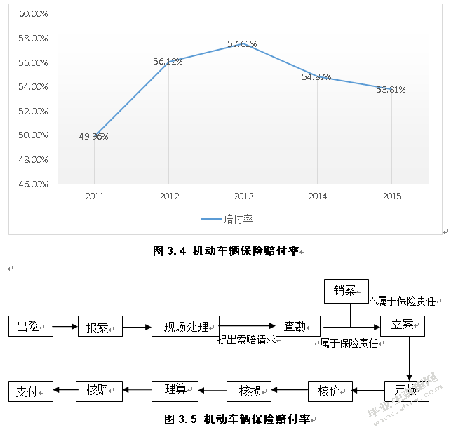 我国保险公司车险理赔问题研究
