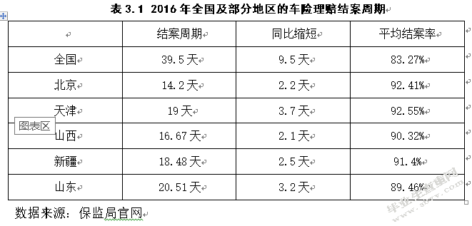 我国保险公司车险理赔问题研究