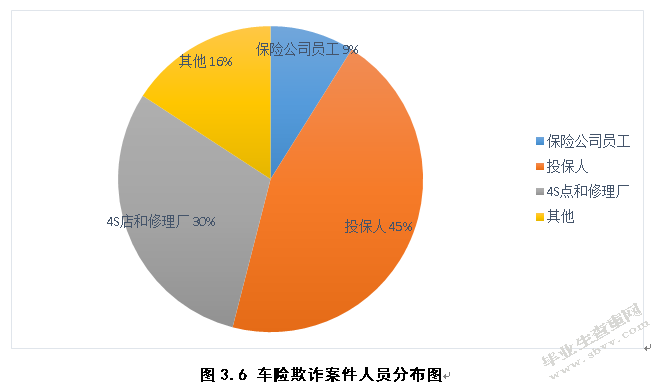 我国保险公司车险理赔问题研究