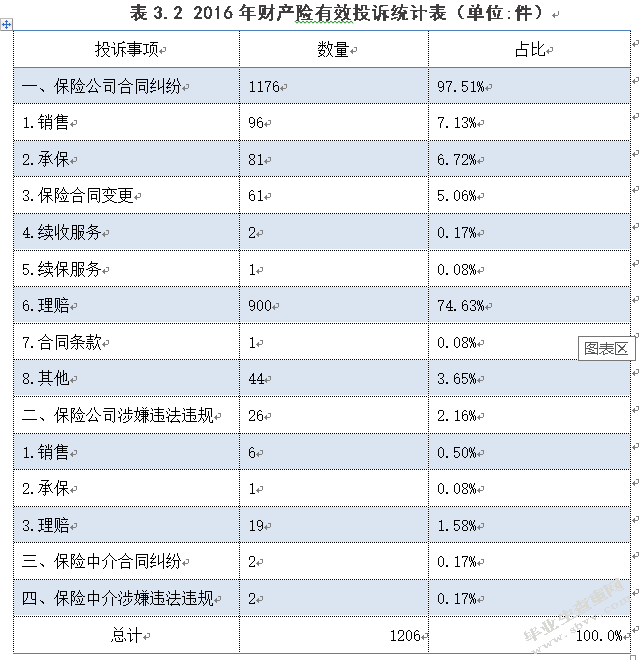 我国保险公司车险理赔问题研究