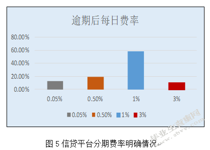 我国大学生消费信贷风险及其防范