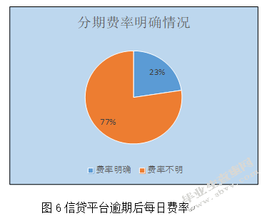 我国大学生消费信贷风险及其防范