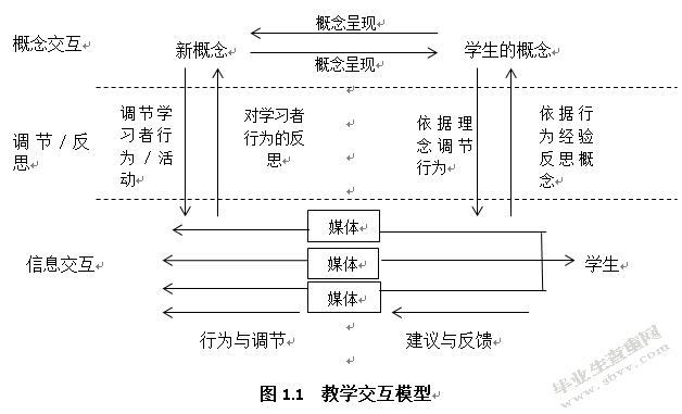 我国房地产企业培训向“互联网+”转型研究