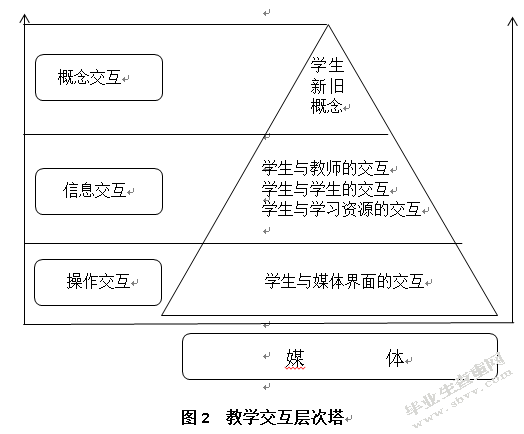 我国房地产企业培训向“互联网+”转型研究