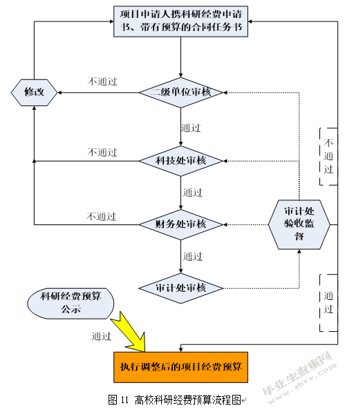 我国高校科研经费预算精细化管理研究