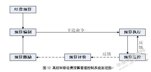 我国高校科研经费预算精细化管理研究