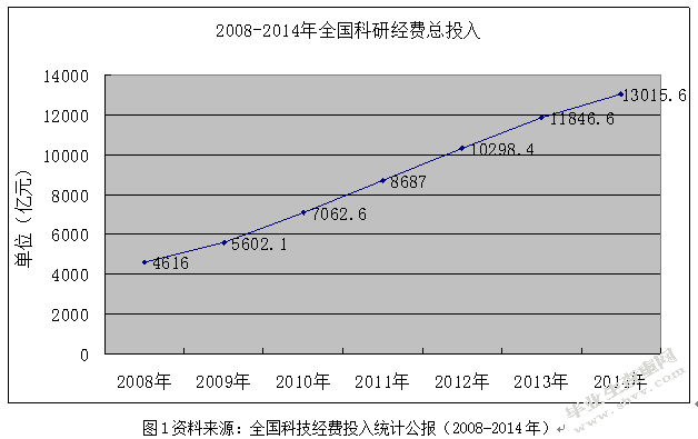 我国高校科研经费预算精细化管理研究