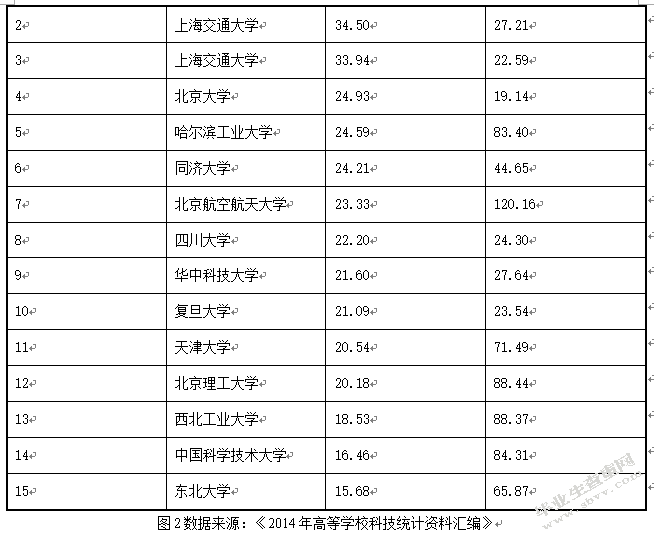 我国高校科研经费预算精细化管理研究
