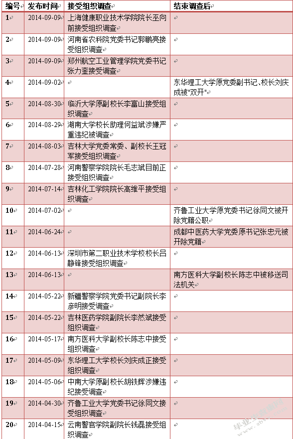 我国高校科研经费预算精细化管理研究