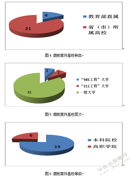 我国高校科研经费预算精细化管理研究