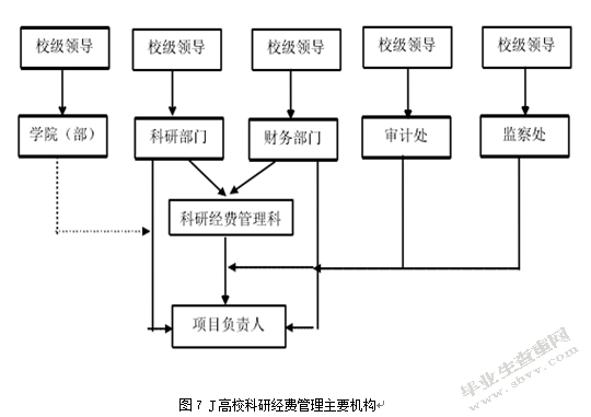 我国高校科研经费预算精细化管理研究