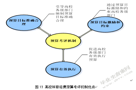 我国高校科研经费预算精细化管理研究