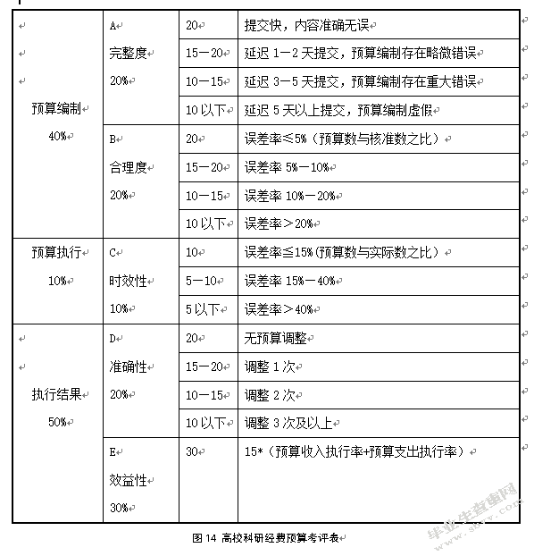 我国高校科研经费预算精细化管理研究