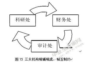 我国高校科研经费预算精细化管理研究
