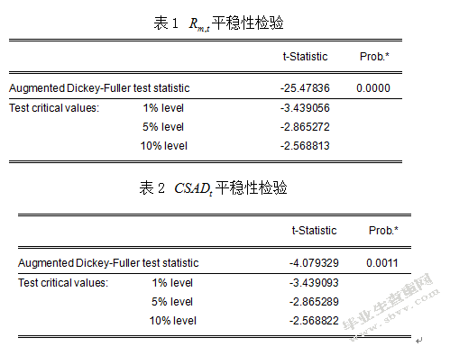 我国沪深股市羊群效应的实证研究