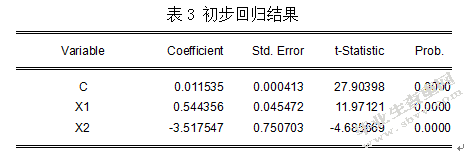 我国沪深股市羊群效应的实证研究
