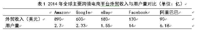 我国跨境电商平台B2C面临的问题及对策研究