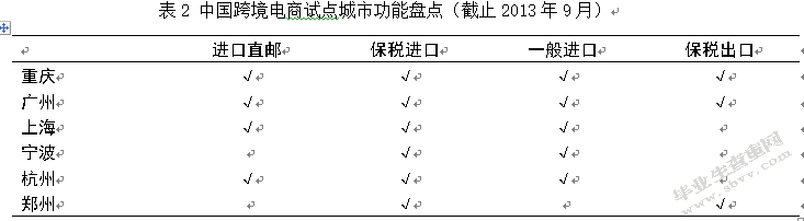 我国跨境电商平台B2C面临的问题及对策研究