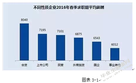 我国薪酬薪管理存在的问题及对策
