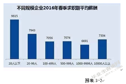 我国薪酬薪管理存在的问题及对策