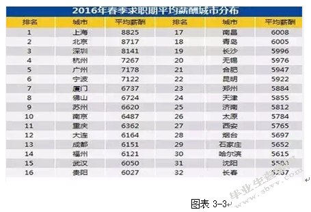 我国薪酬薪管理存在的问题及对策