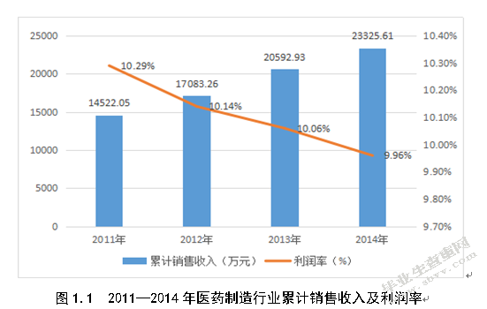 我国医药制造行业并购绩效研究