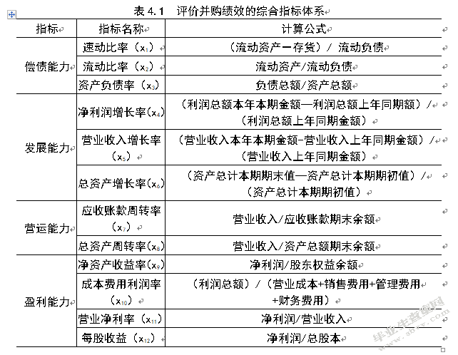 我国医药制造行业并购绩效研究