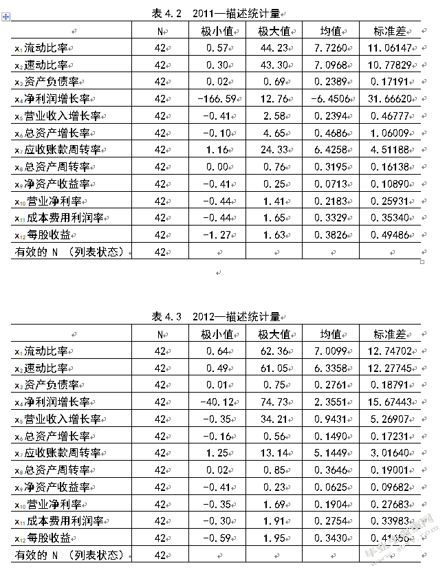 我国医药制造行业并购绩效研究