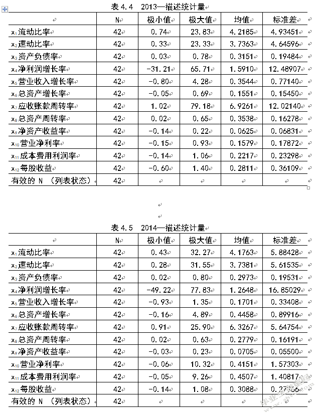 我国医药制造行业并购绩效研究
