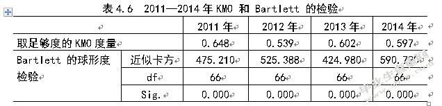 我国医药制造行业并购绩效研究
