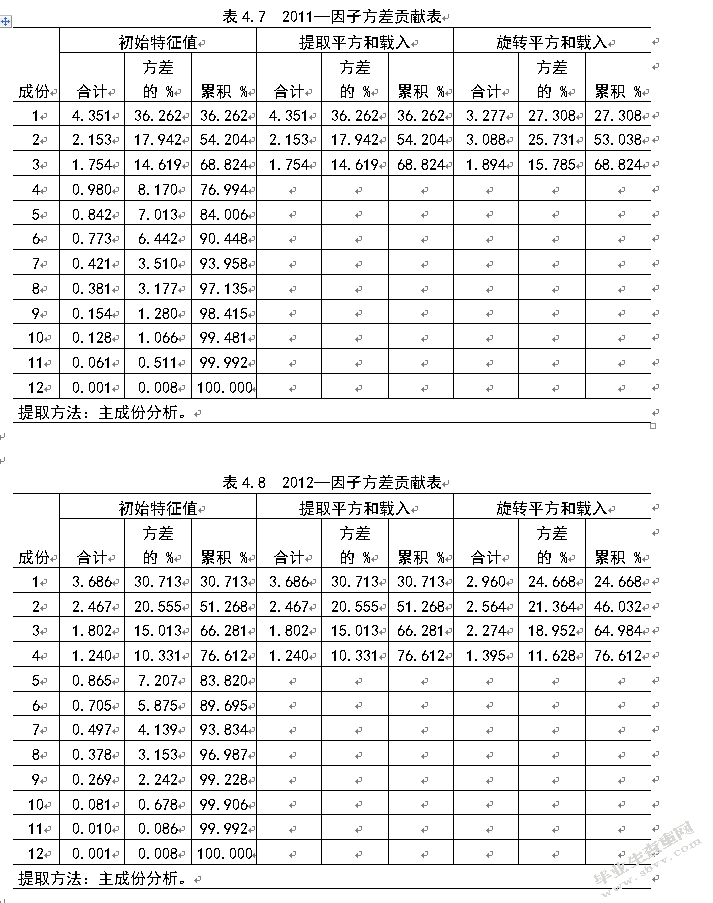 我国医药制造行业并购绩效研究