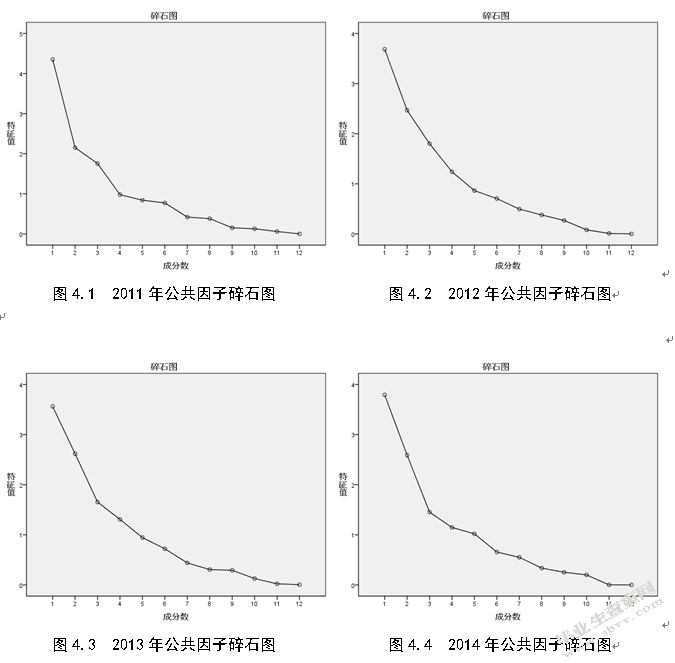 我国医药制造行业并购绩效研究