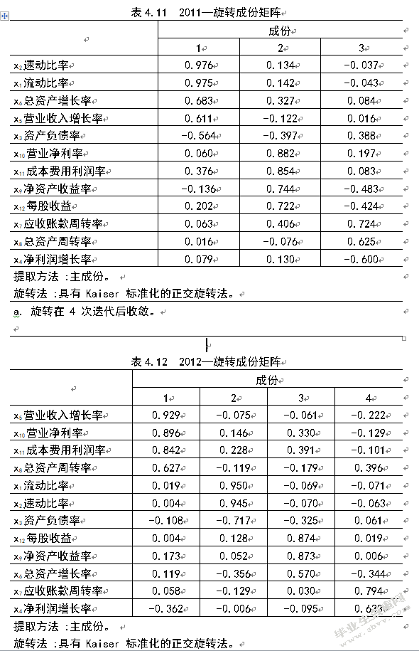 我国医药制造行业并购绩效研究