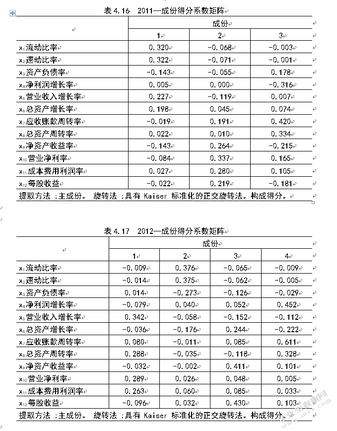 我国医药制造行业并购绩效研究