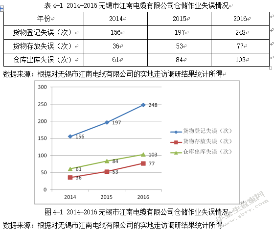 无锡市江南电缆有限公司物流成本控制及其应用研究