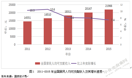 武汉市在校大学生旅游行为研究