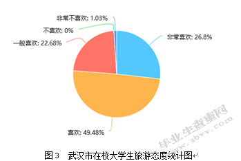 武汉市在校大学生旅游行为研究