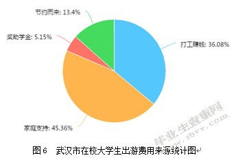 武汉市在校大学生旅游行为研究