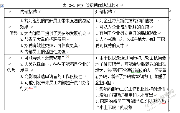 武汉市中小企业员工招聘问题及对策研究—以Z公司为例