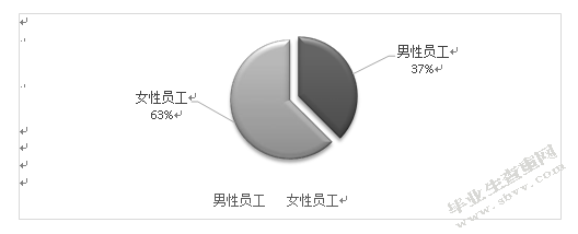 武汉市中小企业员工招聘问题及对策研究—以Z公司为例